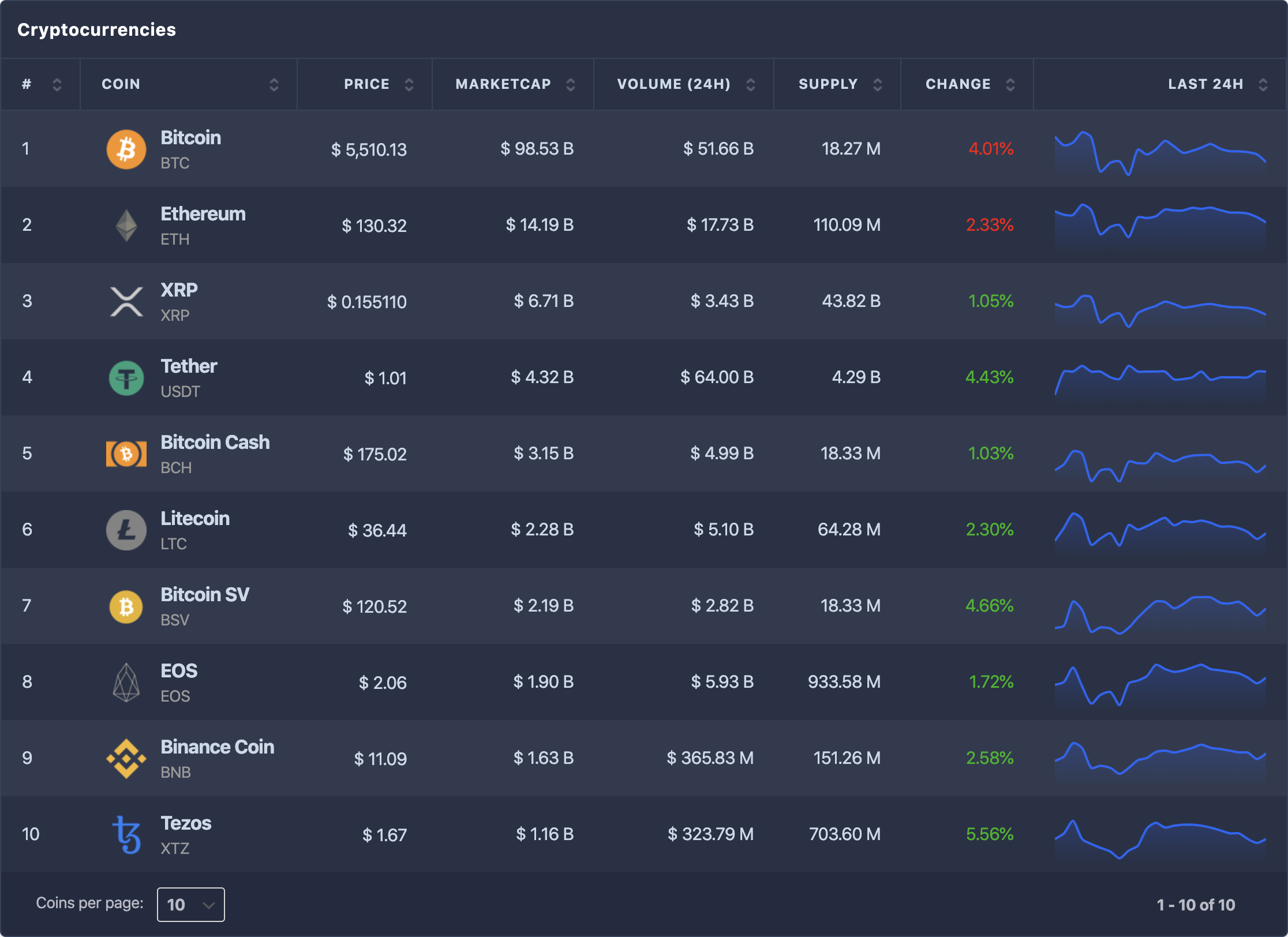 cryptocurrency ticker website widget